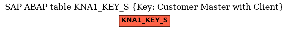E-R Diagram for table KNA1_KEY_S (Key: Customer Master with Client)