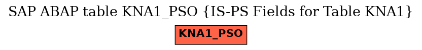 E-R Diagram for table KNA1_PSO (IS-PS Fields for Table KNA1)