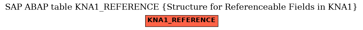 E-R Diagram for table KNA1_REFERENCE (Structure for Referenceable Fields in KNA1)