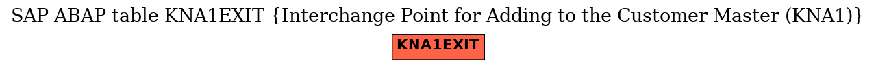 E-R Diagram for table KNA1EXIT (Interchange Point for Adding to the Customer Master (KNA1))