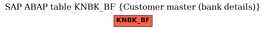 E-R Diagram for table KNBK_BF (Customer master (bank details))