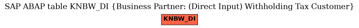 E-R Diagram for table KNBW_DI (Business Partner: (Direct Input) Withholding Tax Customer)