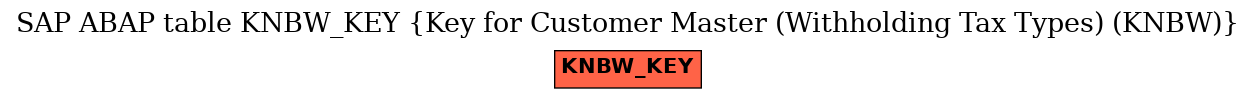 E-R Diagram for table KNBW_KEY (Key for Customer Master (Withholding Tax Types) (KNBW))
