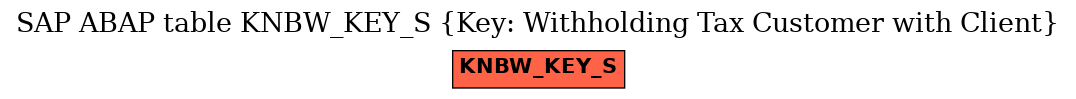 E-R Diagram for table KNBW_KEY_S (Key: Withholding Tax Customer with Client)