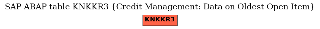 E-R Diagram for table KNKKR3 (Credit Management: Data on Oldest Open Item)