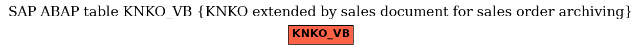 E-R Diagram for table KNKO_VB (KNKO extended by sales document for sales order archiving)
