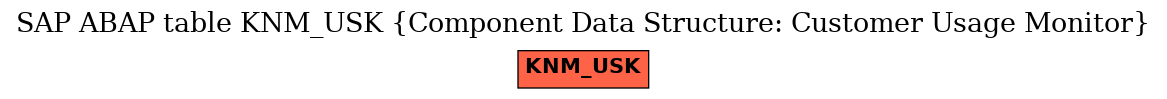 E-R Diagram for table KNM_USK (Component Data Structure: Customer Usage Monitor)