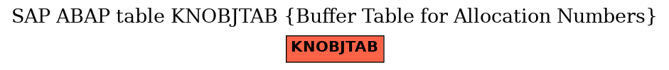 E-R Diagram for table KNOBJTAB (Buffer Table for Allocation Numbers)