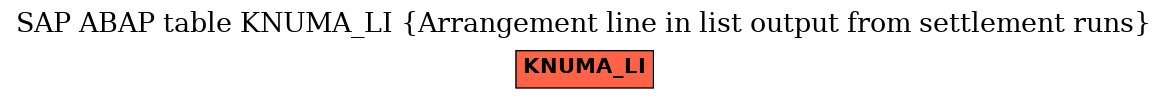 E-R Diagram for table KNUMA_LI (Arrangement line in list output from settlement runs)