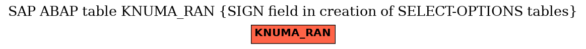 E-R Diagram for table KNUMA_RAN (SIGN field in creation of SELECT-OPTIONS tables)