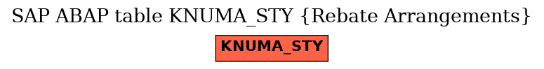 E-R Diagram for table KNUMA_STY (Rebate Arrangements)