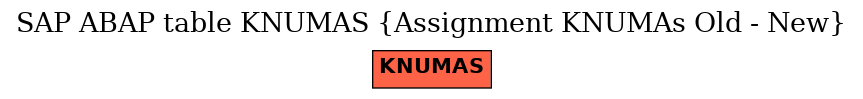 E-R Diagram for table KNUMAS (Assignment KNUMAs Old - New)