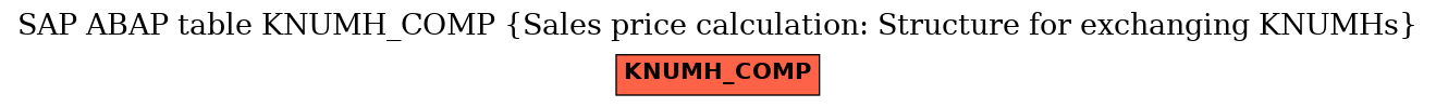 E-R Diagram for table KNUMH_COMP (Sales price calculation: Structure for exchanging KNUMHs)