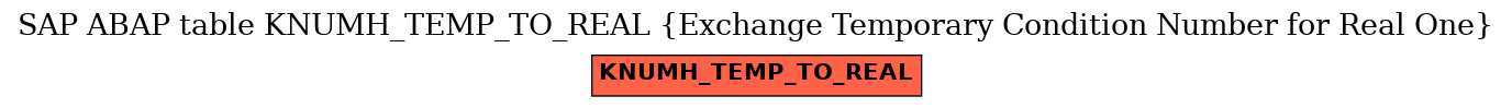 E-R Diagram for table KNUMH_TEMP_TO_REAL (Exchange Temporary Condition Number for Real One)