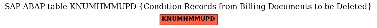 E-R Diagram for table KNUMHMMUPD (Condition Records from Billing Documents to be Deleted)