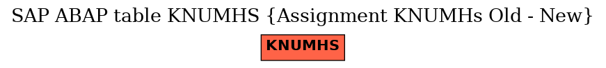 E-R Diagram for table KNUMHS (Assignment KNUMHs Old - New)