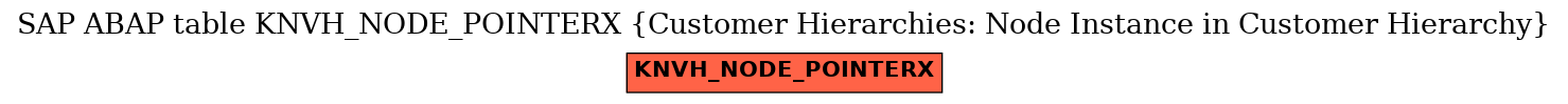 E-R Diagram for table KNVH_NODE_POINTERX (Customer Hierarchies: Node Instance in Customer Hierarchy)