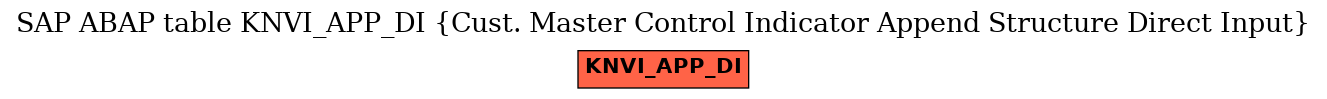 E-R Diagram for table KNVI_APP_DI (Cust. Master Control Indicator Append Structure Direct Input)