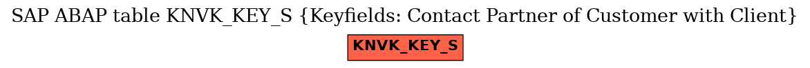 E-R Diagram for table KNVK_KEY_S (Keyfields: Contact Partner of Customer with Client)