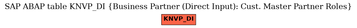 E-R Diagram for table KNVP_DI (Business Partner (Direct Input): Cust. Master Partner Roles)