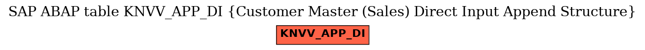 E-R Diagram for table KNVV_APP_DI (Customer Master (Sales) Direct Input Append Structure)