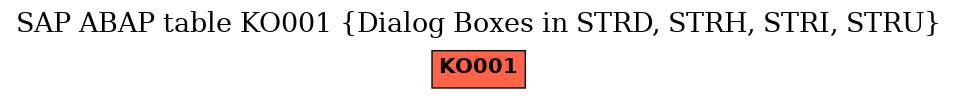 E-R Diagram for table KO001 (Dialog Boxes in STRD, STRH, STRI, STRU)