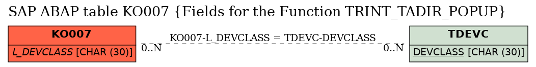 E-R Diagram for table KO007 (Fields for the Function TRINT_TADIR_POPUP)