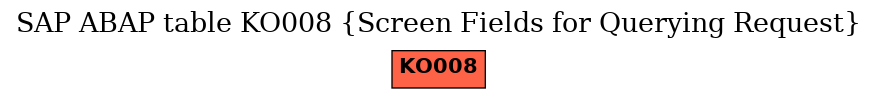 E-R Diagram for table KO008 (Screen Fields for Querying Request)