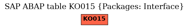 E-R Diagram for table KO015 (Packages: Interface)