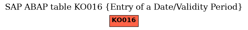 E-R Diagram for table KO016 (Entry of a Date/Validity Period)