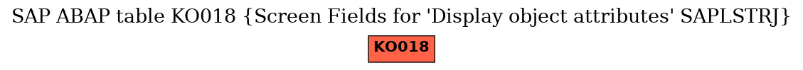 E-R Diagram for table KO018 (Screen Fields for 'Display object attributes' SAPLSTRJ)