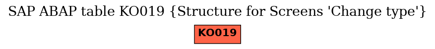 E-R Diagram for table KO019 (Structure for Screens 