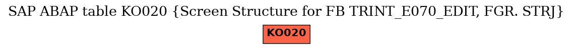 E-R Diagram for table KO020 (Screen Structure for FB TRINT_E070_EDIT, FGR. STRJ)