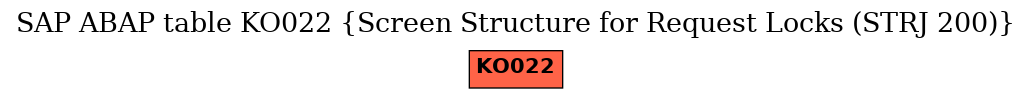 E-R Diagram for table KO022 (Screen Structure for Request Locks (STRJ 200))