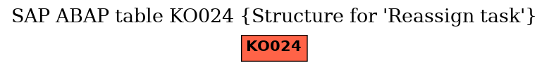 E-R Diagram for table KO024 (Structure for 'Reassign task')