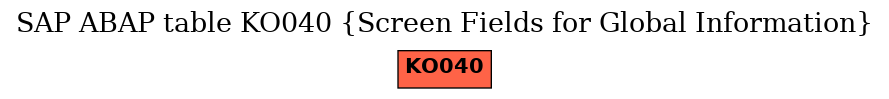 E-R Diagram for table KO040 (Screen Fields for Global Information)