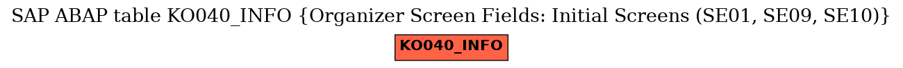 E-R Diagram for table KO040_INFO (Organizer Screen Fields: Initial Screens (SE01, SE09, SE10))