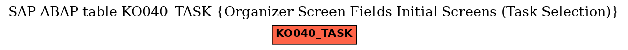 E-R Diagram for table KO040_TASK (Organizer Screen Fields Initial Screens (Task Selection))