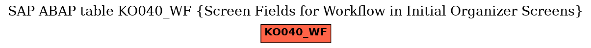 E-R Diagram for table KO040_WF (Screen Fields for Workflow in Initial Organizer Screens)