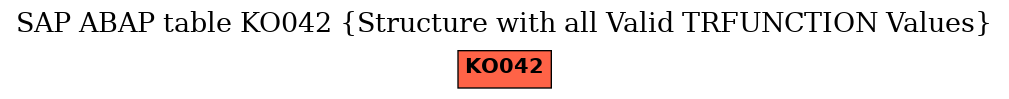 E-R Diagram for table KO042 (Structure with all Valid TRFUNCTION Values)