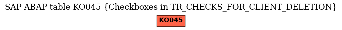E-R Diagram for table KO045 (Checkboxes in TR_CHECKS_FOR_CLIENT_DELETION)