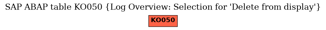 E-R Diagram for table KO050 (Log Overview: Selection for 