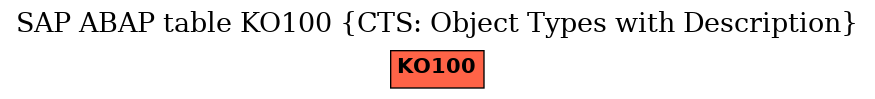 E-R Diagram for table KO100 (CTS: Object Types with Description)