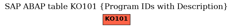 E-R Diagram for table KO101 (Program IDs with Description)