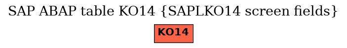 E-R Diagram for table KO14 (SAPLKO14 screen fields)