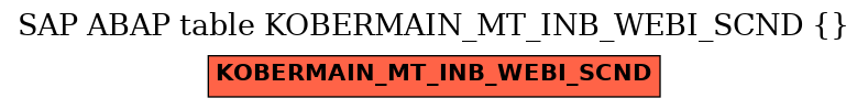 E-R Diagram for table KOBERMAIN_MT_INB_WEBI_SCND ( )