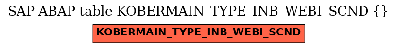 E-R Diagram for table KOBERMAIN_TYPE_INB_WEBI_SCND ( )