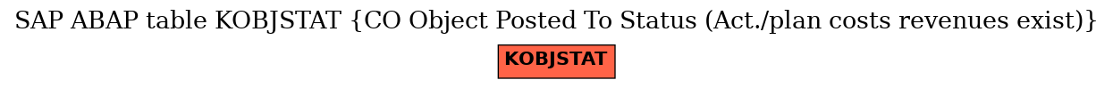 E-R Diagram for table KOBJSTAT (CO Object Posted To Status (Act./plan costs revenues exist))