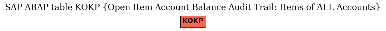 E-R Diagram for table KOKP (Open Item Account Balance Audit Trail: Items of ALL Accounts)