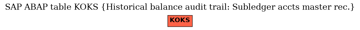 E-R Diagram for table KOKS (Historical balance audit trail: Subledger accts master rec.)